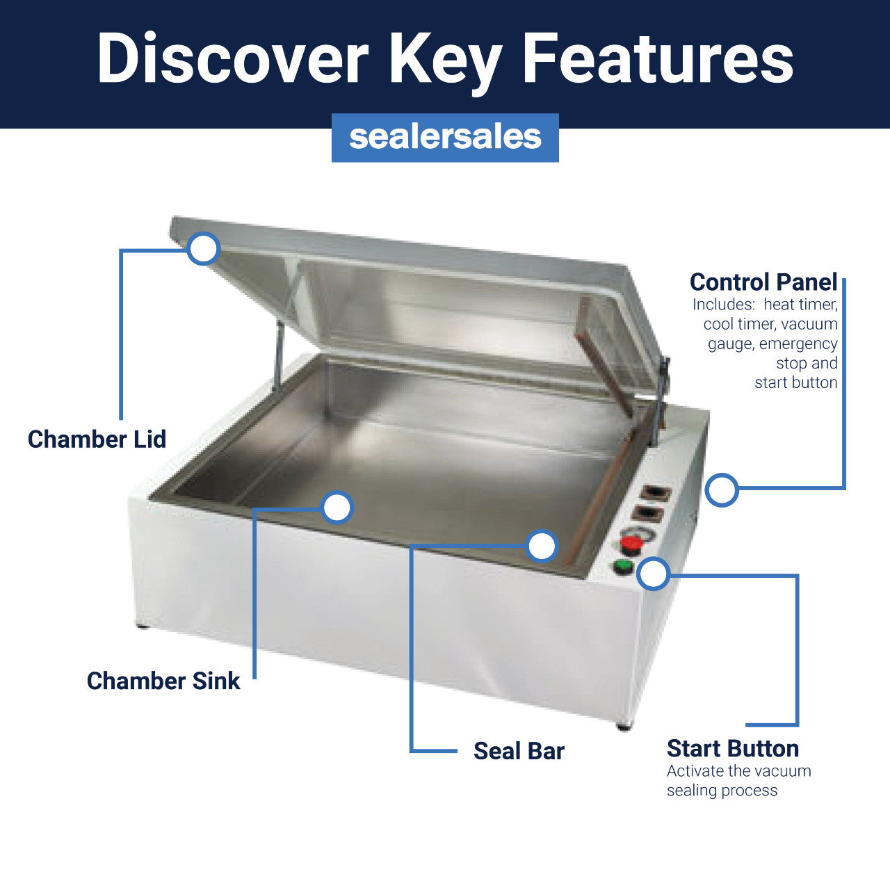 AVC-20 - 20" Table Style Vacuum Chamber Sealer - External Compressor Required