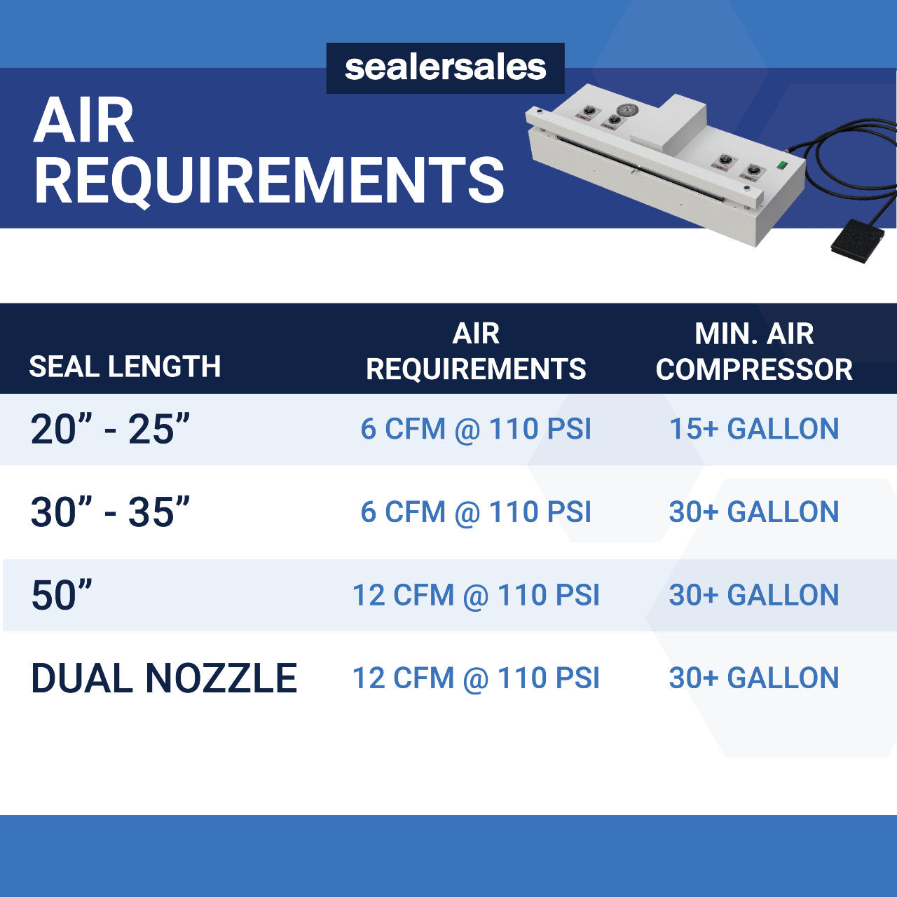 25" Nozzle Vacuum Sealer w/ Gas Flush